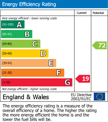 EPC Graph for Westdale Lane, Carlton, Nottingham