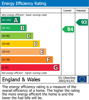 EPC Graph for Brambling Road, Burton Joyce, Nottingham