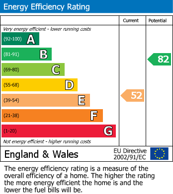 EPC Graph for Arch Hill, Redhill