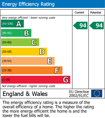 EPC Graph for The Elms, Colwick, Nottingham