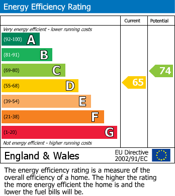 EPC Graph for Station Road, Carlton, Nottingham